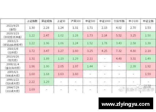 盈彩网评分标准：揭示体育界最新球员评分趋势