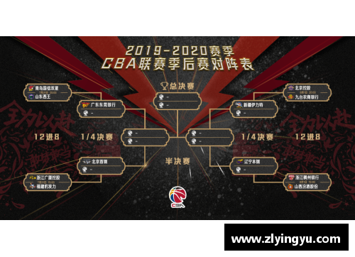 盈彩网2012 NBA季后赛全程对阵图与赛果详解 - 副本
